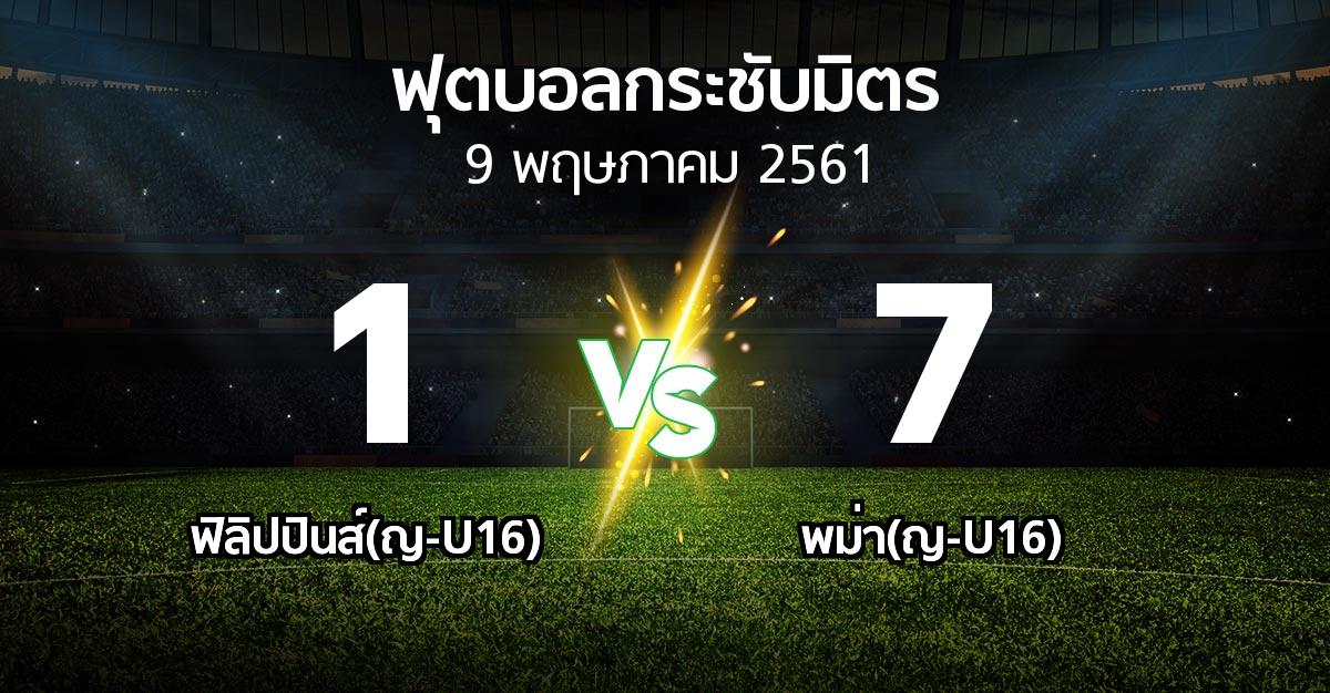 ผลบอล : ฟิลิปปินส์(ญ-U16) vs พม่า(ญ-U16) (ฟุตบอลกระชับมิตร)