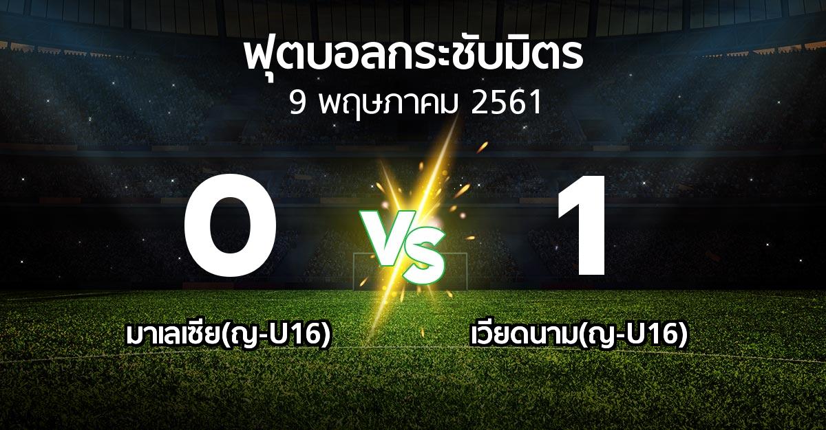 ผลบอล : มาเลเซีย(ญ-U16) vs เวียดนาม(ญ-U16) (ฟุตบอลกระชับมิตร)