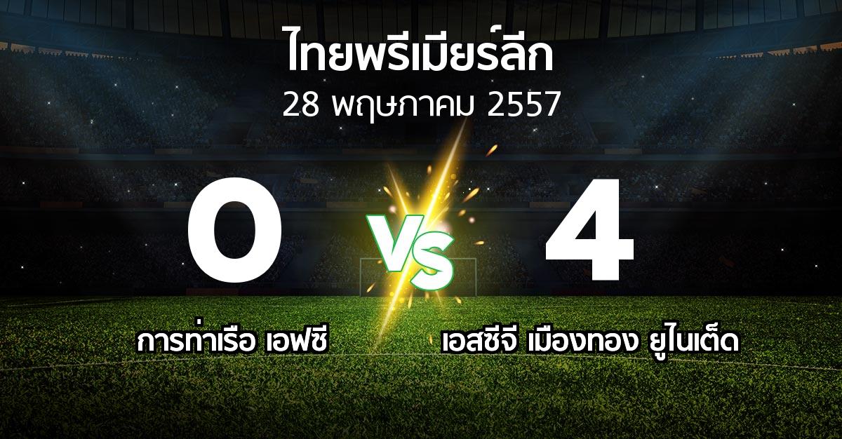 รายงานการแข่งขัน : สิงห์ ท่าเรือ vs เอสซีจี เมืองทอง ยูไนเต็ด (Thailand Premier League 2014)