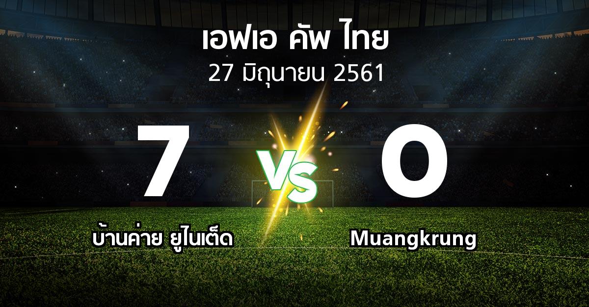 ผลบอล : บ้านค่าย ยูไนเต็ด vs Muangkrung (ไทยเอฟเอคัพ 2018)