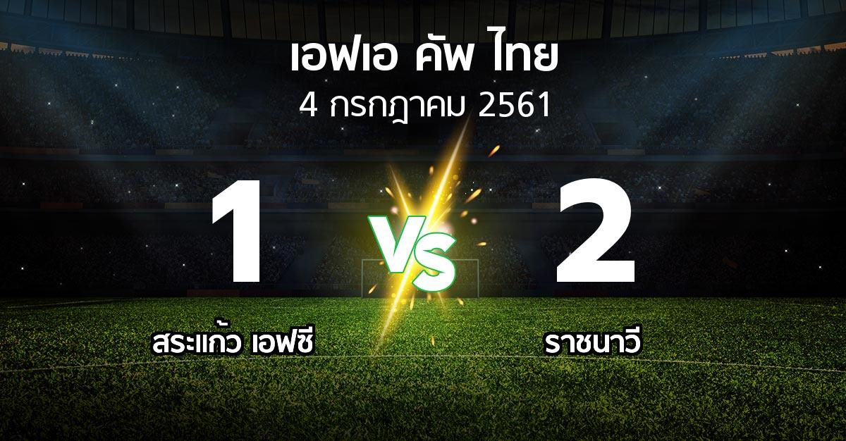 ผลบอล : สระแก้ว เอฟซี vs ราชนาวี (ไทยเอฟเอคัพ 2018)