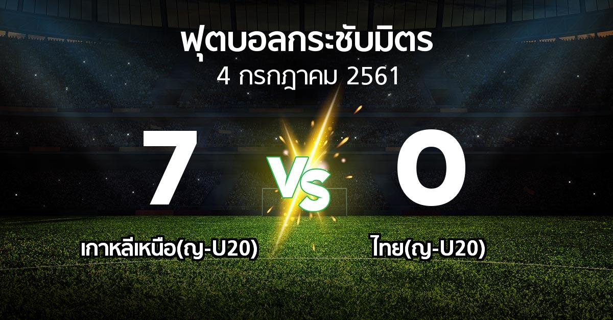 ผลบอล : เกาหลีเหนือ(ญ-U20) vs ไทย(ญ-U20) (ฟุตบอลกระชับมิตร)