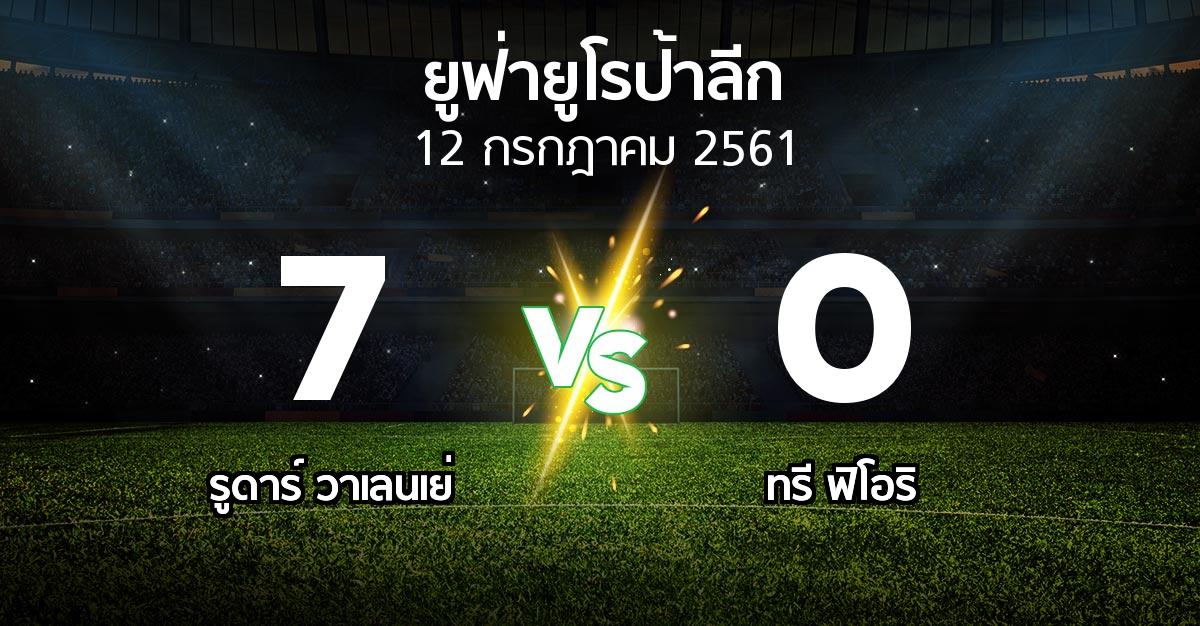 ผลบอล : รูดาร์ วาเลนเย่ vs ทรี ฟิโอริ (ยูฟ่า ยูโรป้าลีก 2018-2019)