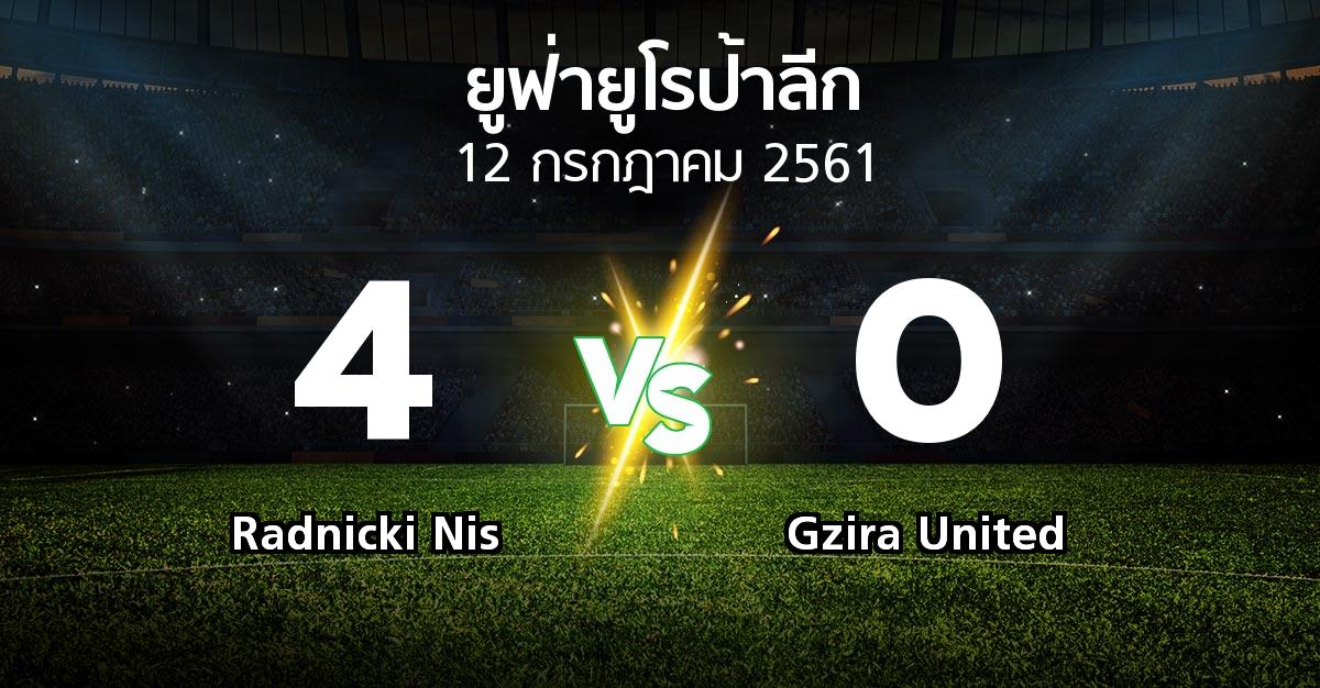 ผลบอล : Radnicki Nis vs Gzira United (ยูฟ่า ยูโรป้าลีก 2018-2019)