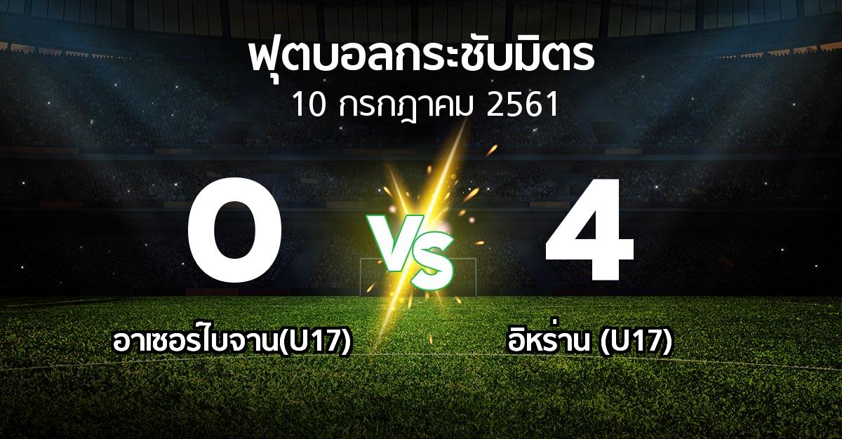 ผลบอล : อาเซอร์ไบจาน(U17) vs อิหร่าน (U17) (ฟุตบอลกระชับมิตร)