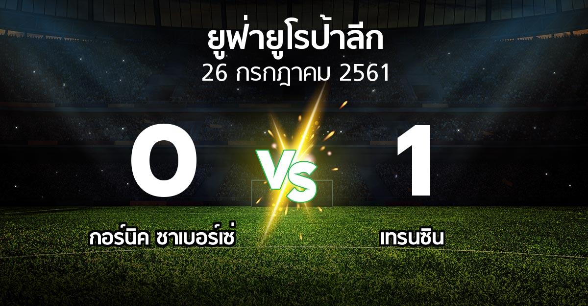 ผลบอล : กอร์นิค ซาเบอร์เซ่ vs เทรนซิน (ยูฟ่า ยูโรป้าลีก 2018-2019)