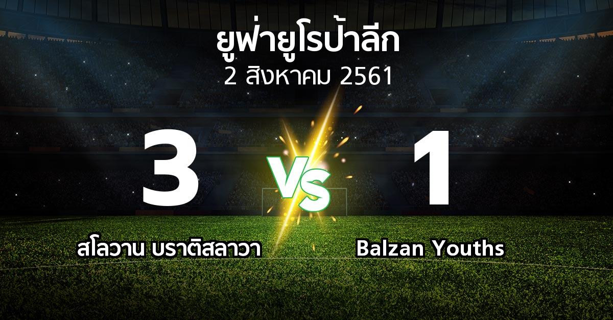 ผลบอล : บราติสลาวา vs Balzan Youths (ยูฟ่า ยูโรป้าลีก 2018-2019)