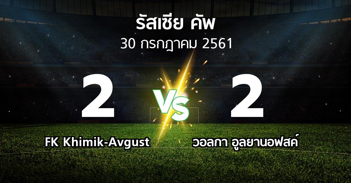 ผลบอล : FK Khimik-Avgust vs วอลกา อูลยานอฟสค์ (รัสเซีย-คัพ 2018-2019)