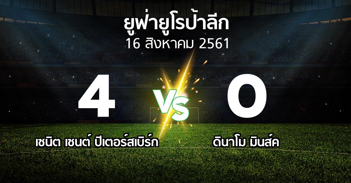 ผลบอล : เซนิต เซนต์ ปีเตอร์สเบิร์ก vs ดินาโม มินส์ค (ยูฟ่า ยูโรป้าลีก 2018-2019)