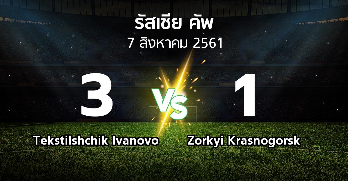 ผลบอล : Tekstilshchik Ivanovo vs Zorkyi Krasnogorsk (รัสเซีย-คัพ 2018-2019)