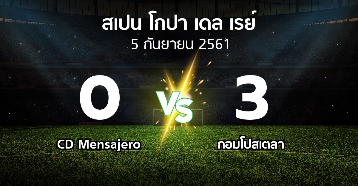 ผลบอล : CD Mensajero vs กอมโปสเตลา (สเปน-โกปาเดลเรย์ 2018-2019)