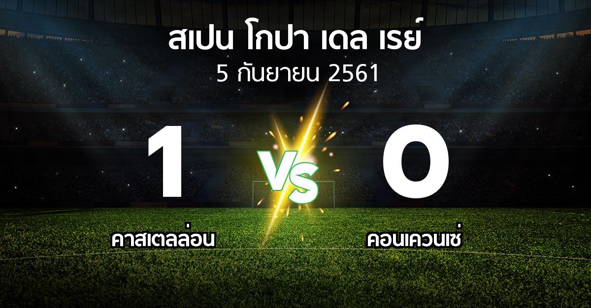 ผลบอล : คาสเตลล่อน vs คอนเควนเซ่ (สเปน-โกปาเดลเรย์ 2018-2019)