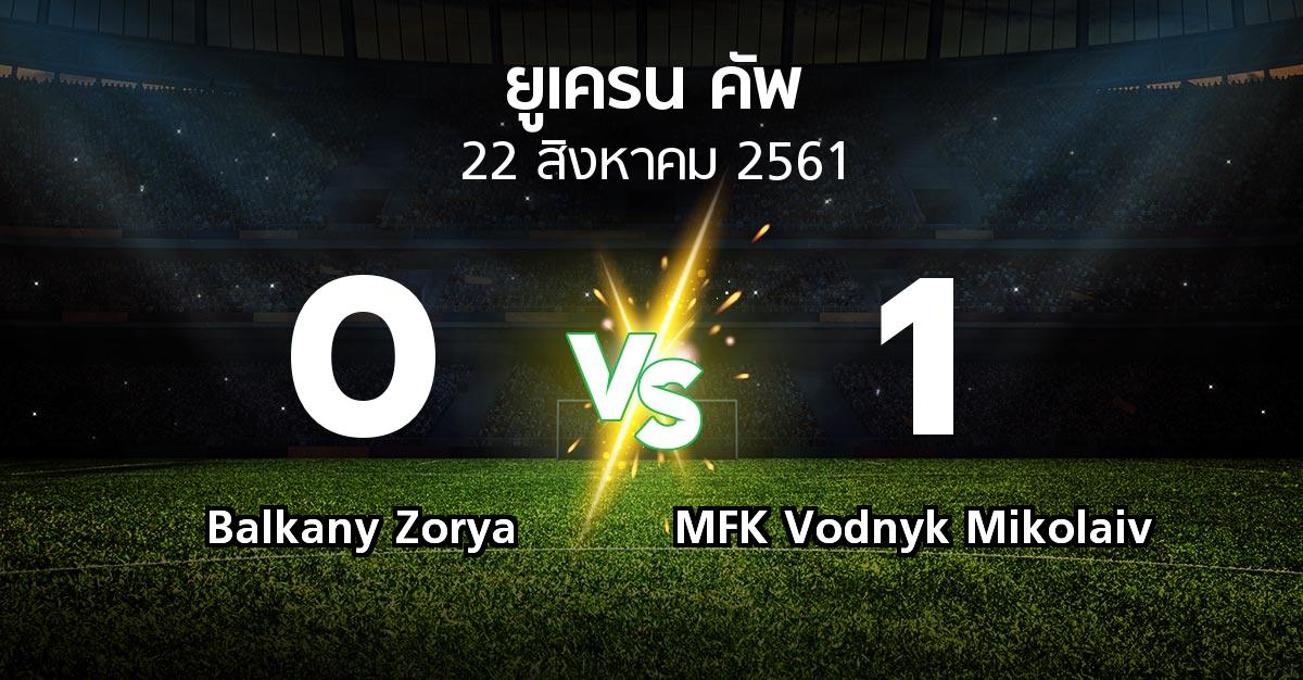 ผลบอล : Balkany Zorya vs MFK Vodnyk Mikolaiv (ยูเครน-คัพ 2018-2019)