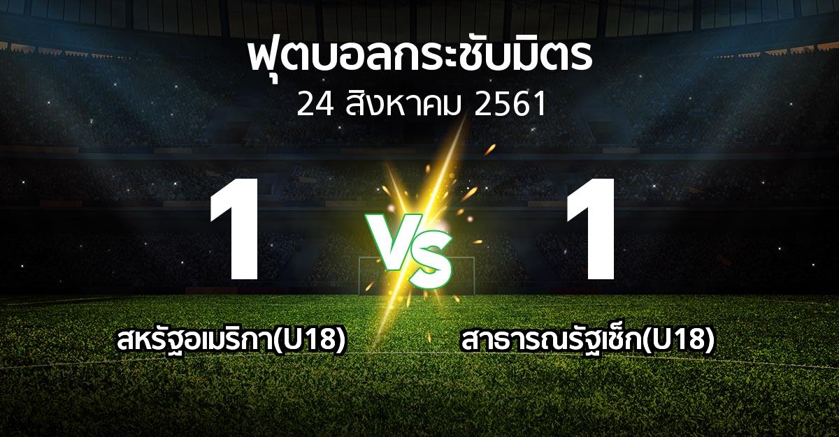 ผลบอล : สหรัฐอเมริกา(U18) vs สาธารณรัฐเช็ก(U18) (ฟุตบอลกระชับมิตร)