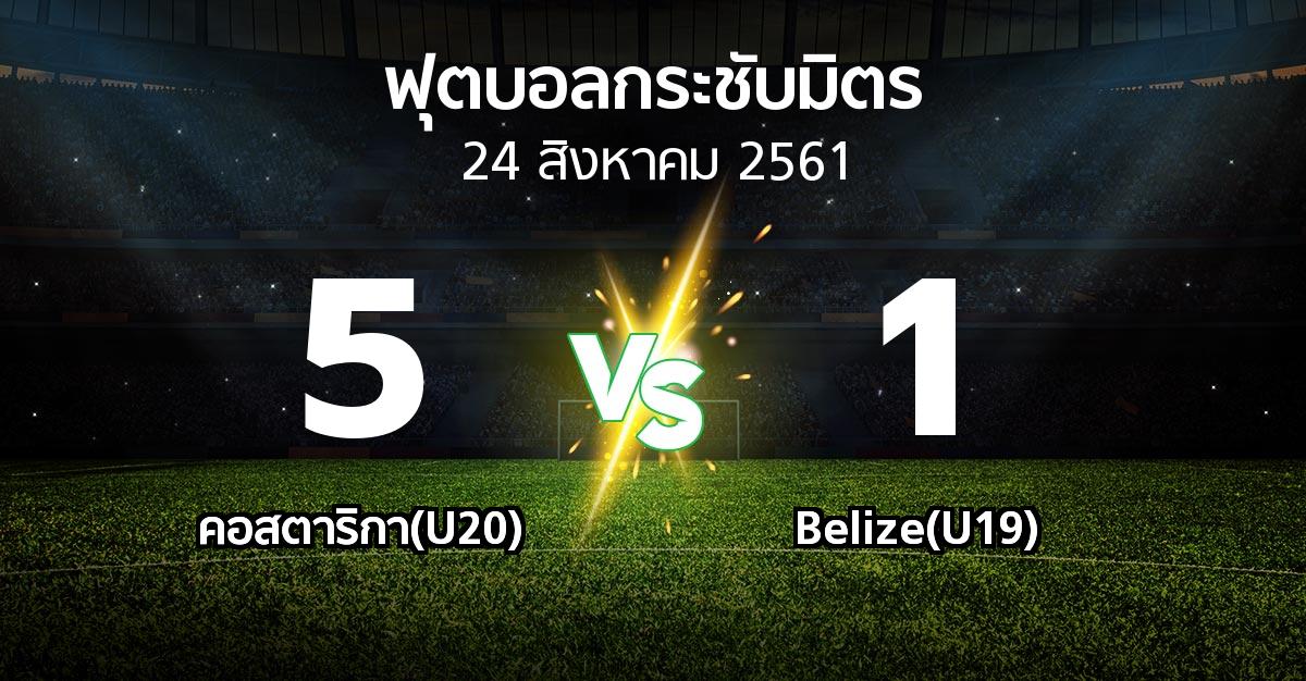 ผลบอล : คอสตาริกา(U20) vs Belize(U19) (ฟุตบอลกระชับมิตร)