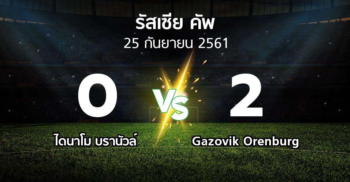 ผลบอล : ไดนาโม บรานัวล์ vs Gazovik Orenburg (รัสเซีย-คัพ 2018-2019)