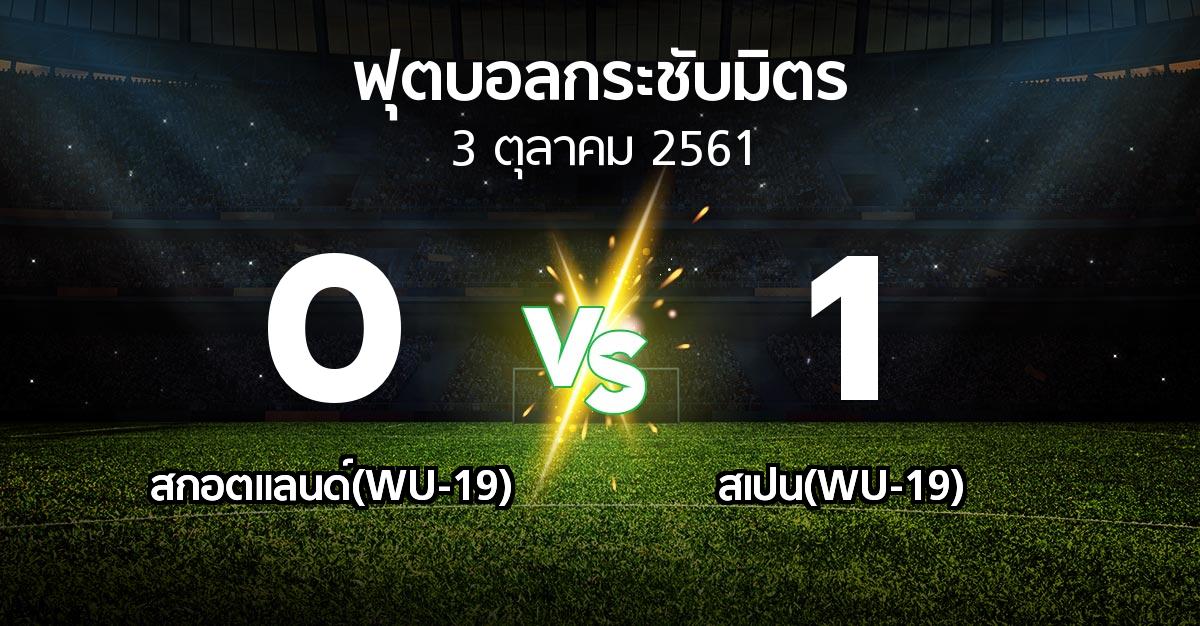 ผลบอล : สกอตแลนด์(WU-19) vs สเปน(WU-19) (ฟุตบอลกระชับมิตร)