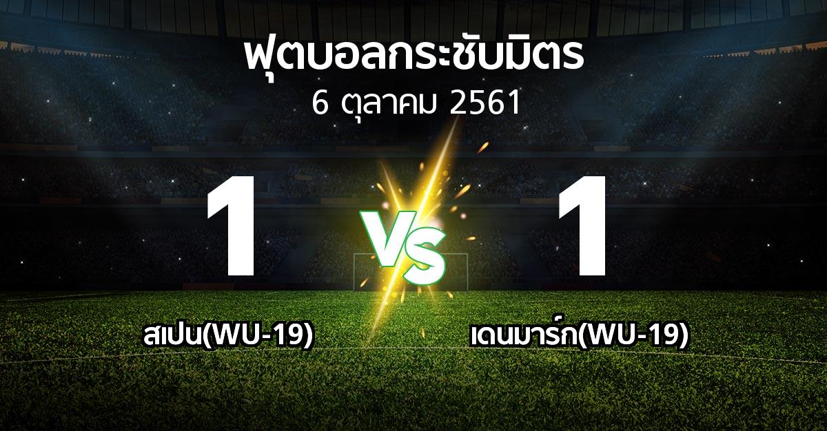 ผลบอล : สเปน(WU-19) vs เดนมาร์ก(WU-19) (ฟุตบอลกระชับมิตร)