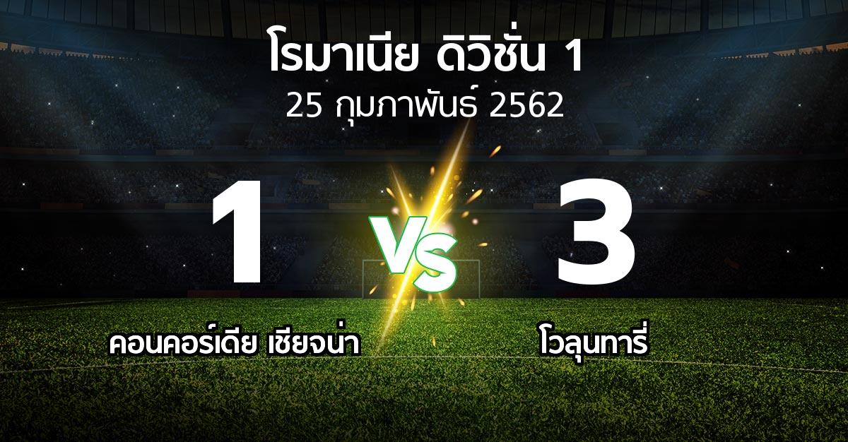 ผลบอล : คอนคอร์เดีย เชียจน่า vs โวลุนทารี่ (โรมาเนีย-ดิวิชั่น-1 2018-2019)