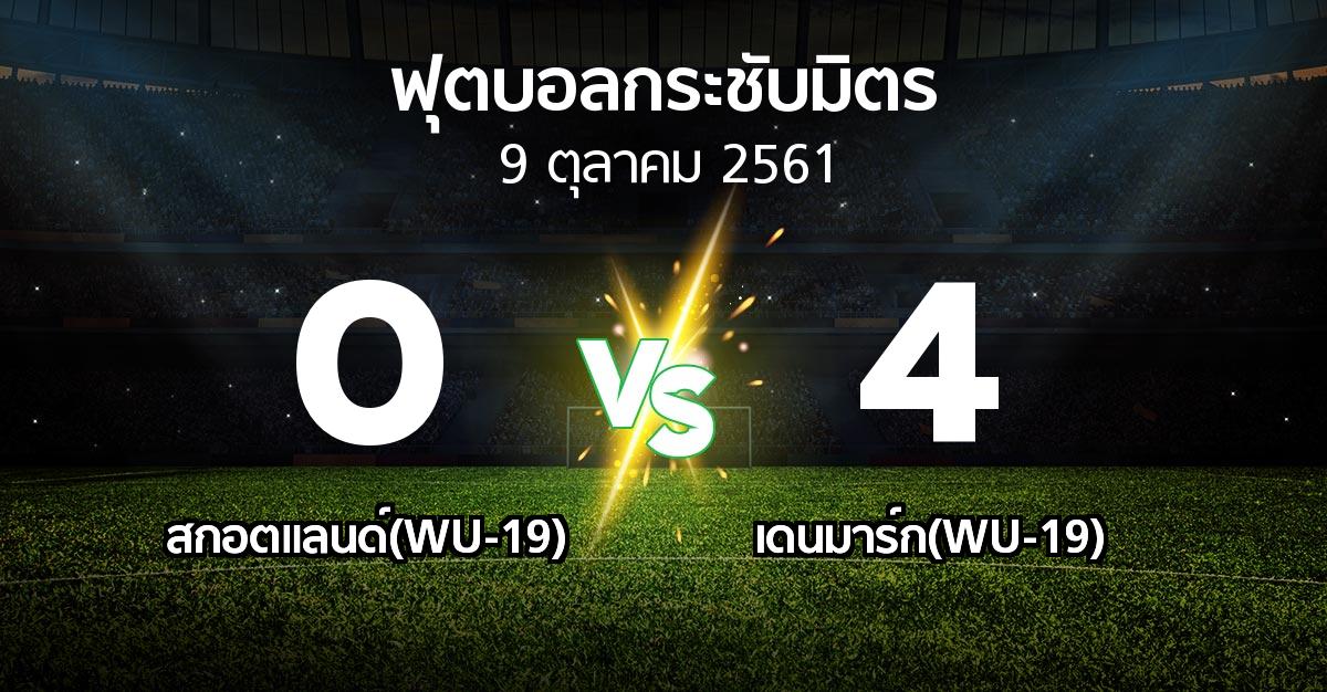 ผลบอล : สกอตแลนด์(WU-19) vs เดนมาร์ก(WU-19) (ฟุตบอลกระชับมิตร)