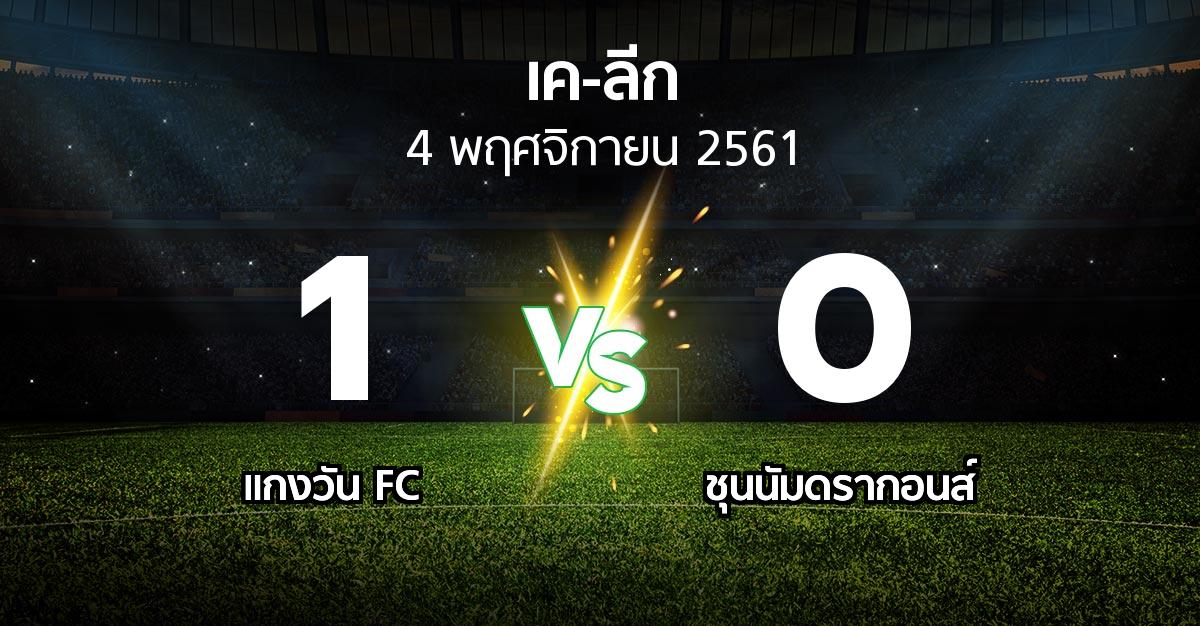 ผลบอล : แกงวัน FC vs ชุนนัมดรากอนส์ (เค-ลีก 2018)