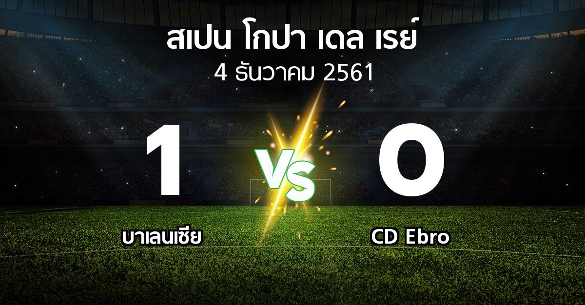 ผลบอล : บาเลนเซีย vs CD Ebro (สเปน-โกปาเดลเรย์ 2018-2019)