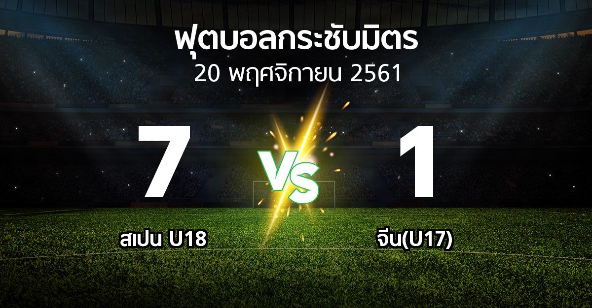 ผลบอล : สเปน U18 vs จีน(U17) (ฟุตบอลกระชับมิตร)