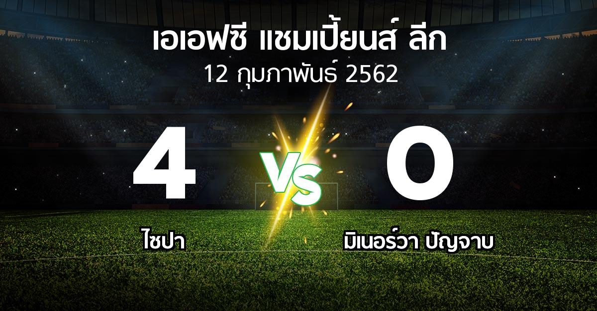 ผลบอล : ไซปา vs มิเนอร์วา ปัญจาบ (เอเอฟซีแชมเปี้ยนส์ลีก 2019)