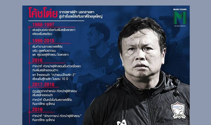 TIMELINE : "โค้ชโต่ย" จากสตาฟฟ์ฯนอกสายตา สู่เก้าอี้เฮดโค้ชทีมชาติไทยชุดใหญ่