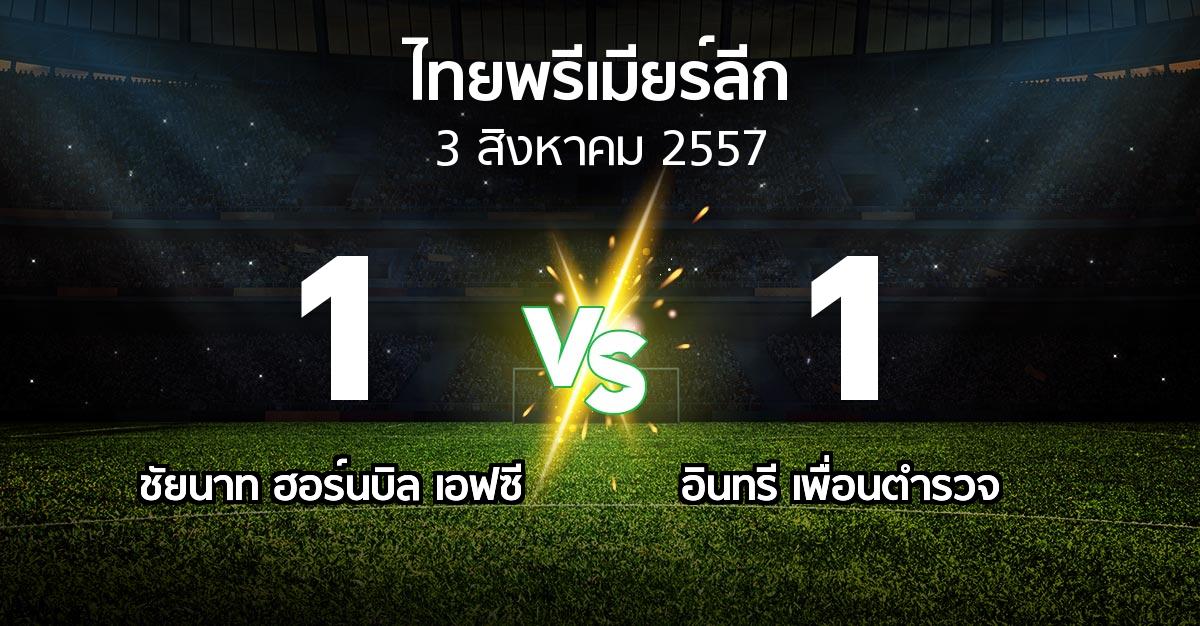 รายงานการแข่งขัน : ชัยนาท ฮอร์นบิล เอฟซี vs อินทรี เพื่อนตำรวจ (Thailand Premier League 2014)