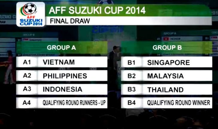 แข้งไทย จับสลากร่วมกลุ่ม B ฉะ สิงคโปร์,มาเลเซีย บอลซูซุกิคัพ2014