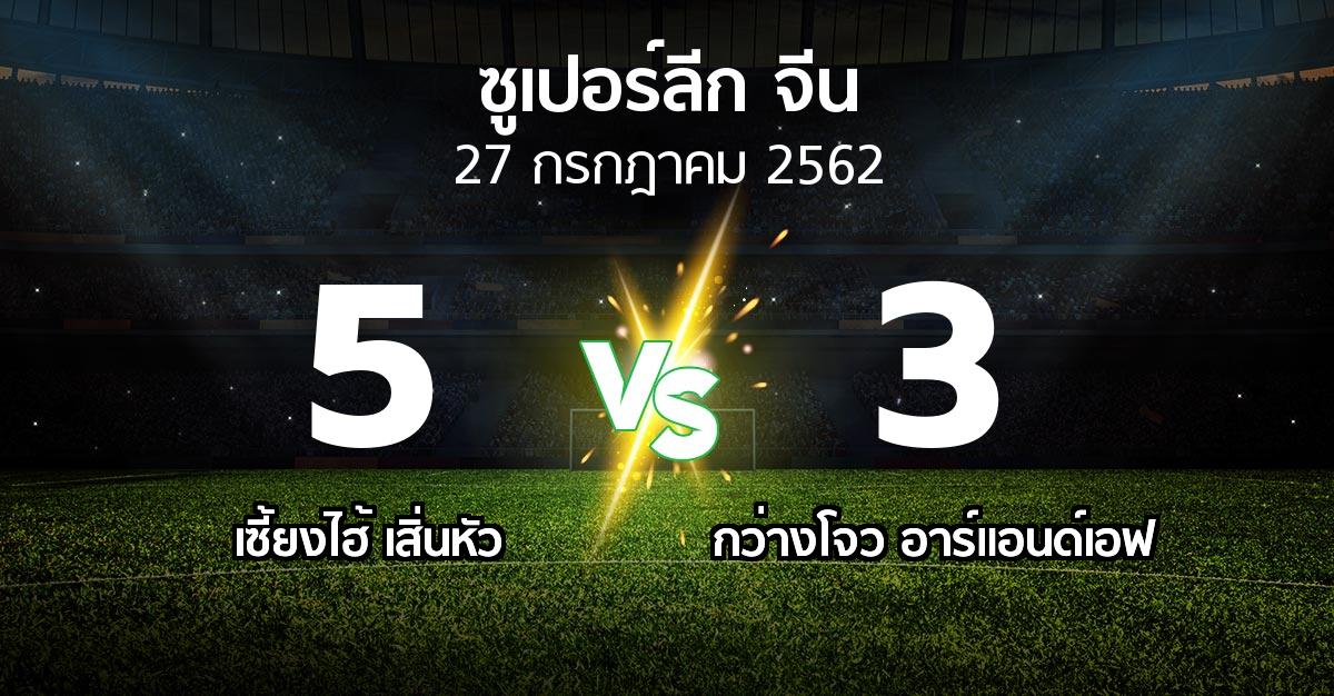 ผลบอล : เซี้ยงไฮ้ เสิ่นหัว vs กว่างโจว อาร์แอนด์เอฟ (ซูเปอร์ลีกจีน 2019)