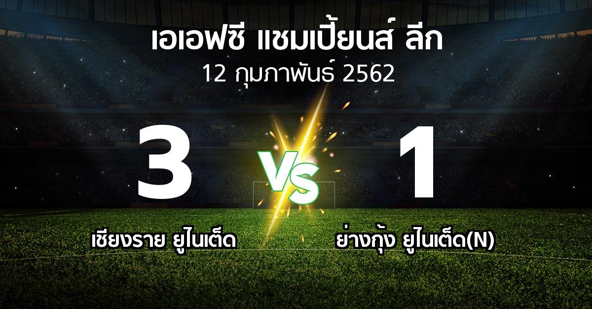 ผลบอล : เชียงราย ยูไนเต็ด vs ย่างกุ้ง ยูไนเต็ด(N) (เอเอฟซีแชมเปี้ยนส์ลีก 2019)