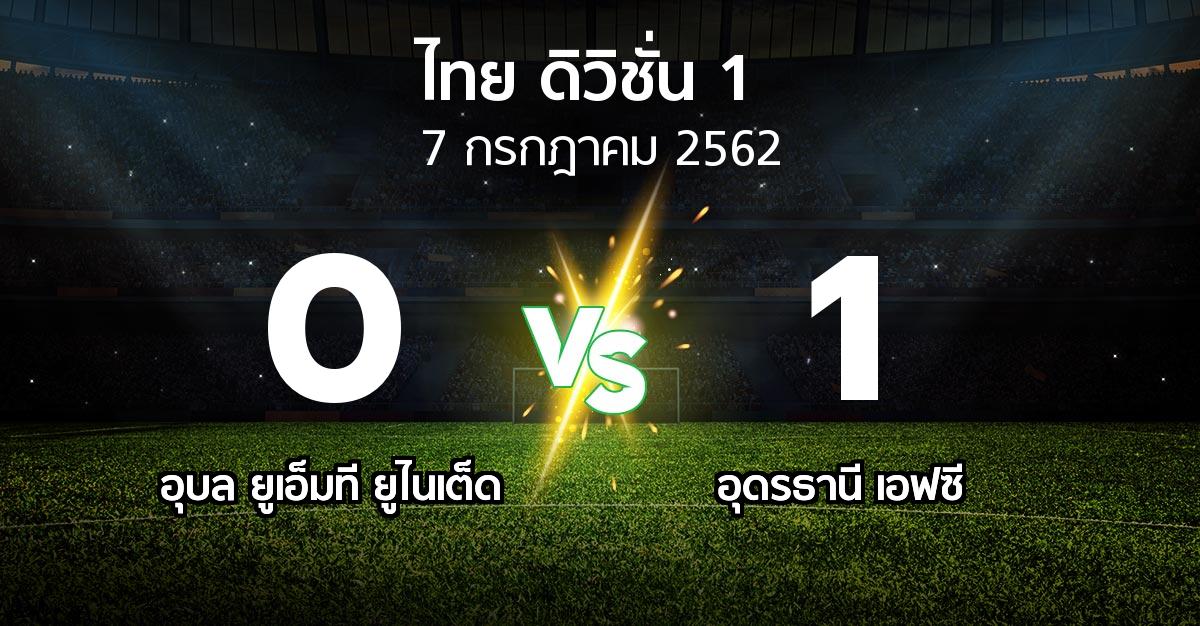 ผลบอล : อุบล ยูเอ็มที ยูไนเต็ด vs อุดรธานี เอฟซี (ดิวิชั่น 1 2019)