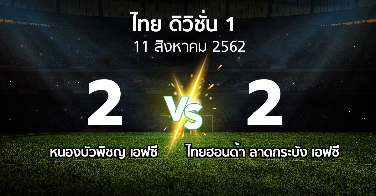 ผลบอล : หนองบัวพิชญ เอฟซี vs ไทยฮอนด้า ลาดกระบัง เอฟซี (ดิวิชั่น 1 2019)