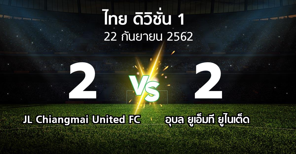 ผลบอล : JL Chiangmai United FC vs อุบล ยูเอ็มที ยูไนเต็ด (ดิวิชั่น 1 2019)