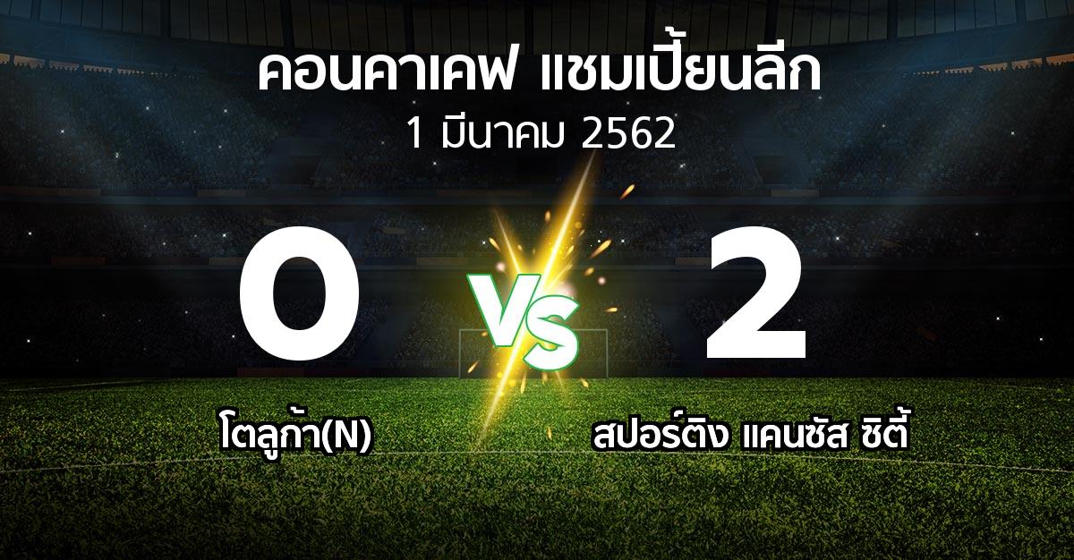 ผลบอล : โตลูก้า(N) vs สปอร์ติง แคนซัส ซิตี้ (คอนคาเคฟ-แชมเปี้ยนลีก 2019)