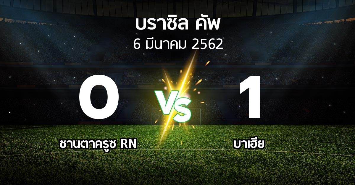 ผลบอล : ซานตาครูซ RN vs บาเฮีย (บราซิล-คัพ 2019)