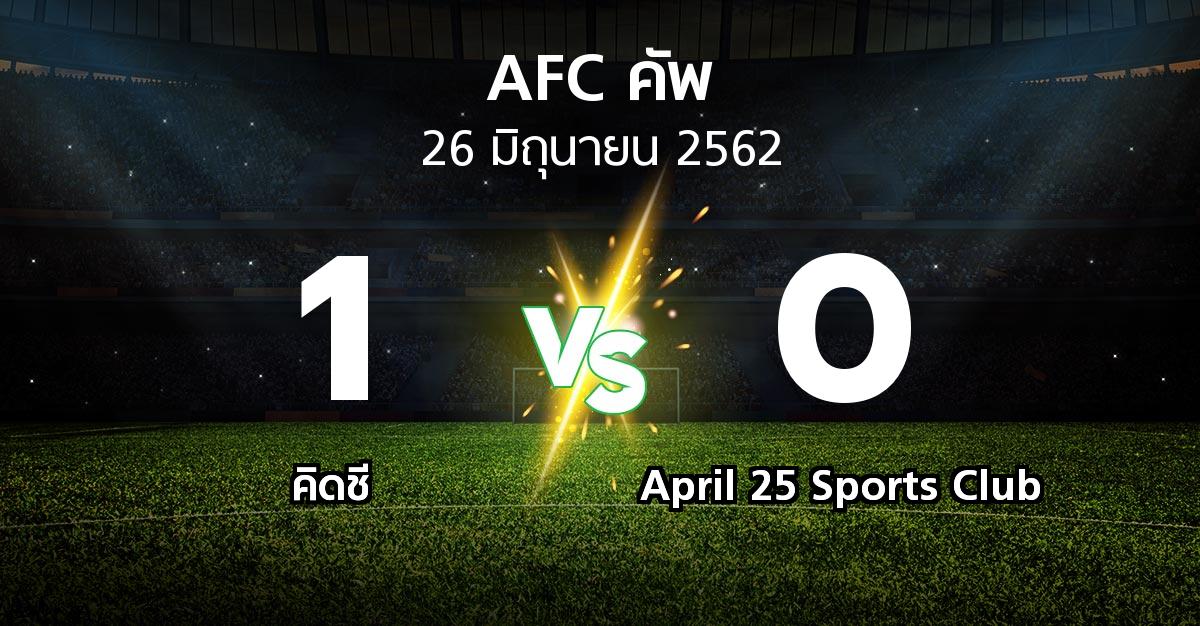 ผลบอล : คิดชี vs April 25 Sports Club (เอเอฟซีคัพ 2019)