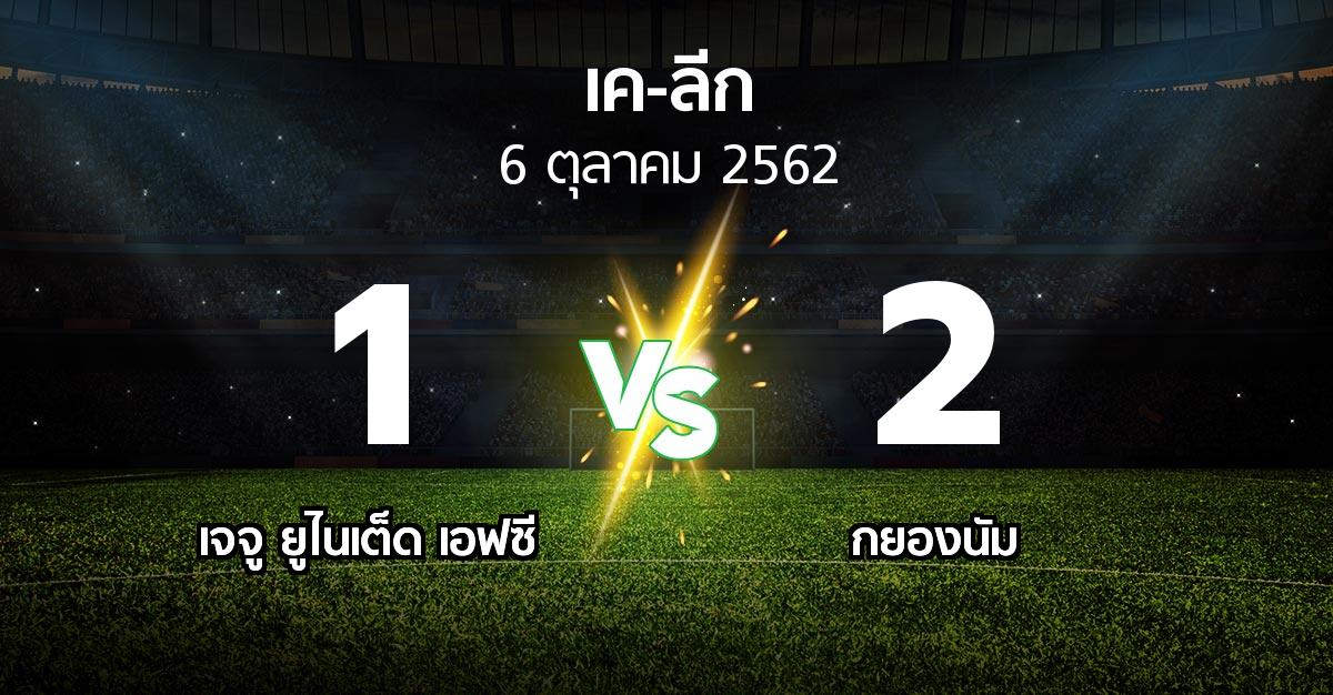 ผลบอล : เจจู ยูไนเต็ด เอฟซี vs กยองนัม (เค-ลีก 2019)