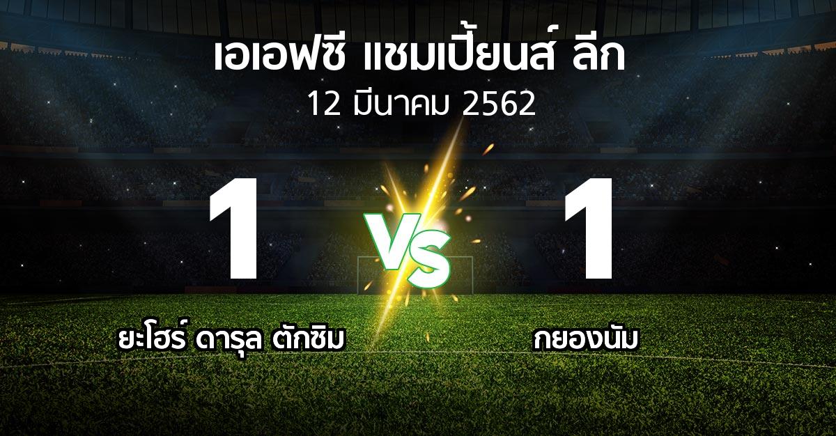 ผลบอล : ยะโฮร์ ดารุล ตักซิม vs กยองนัม (เอเอฟซีแชมเปี้ยนส์ลีก 2019)