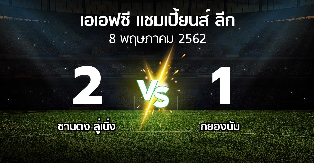 ผลบอล : ซานตง ลู่เนิ่ง vs กยองนัม (เอเอฟซีแชมเปี้ยนส์ลีก 2019)