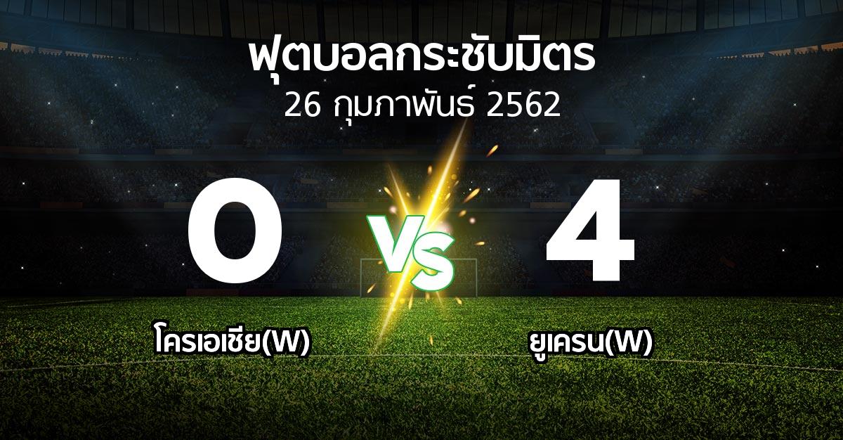 ผลบอล : โครเอเชีย(W) vs ยูเครน(W) (ฟุตบอลกระชับมิตร)