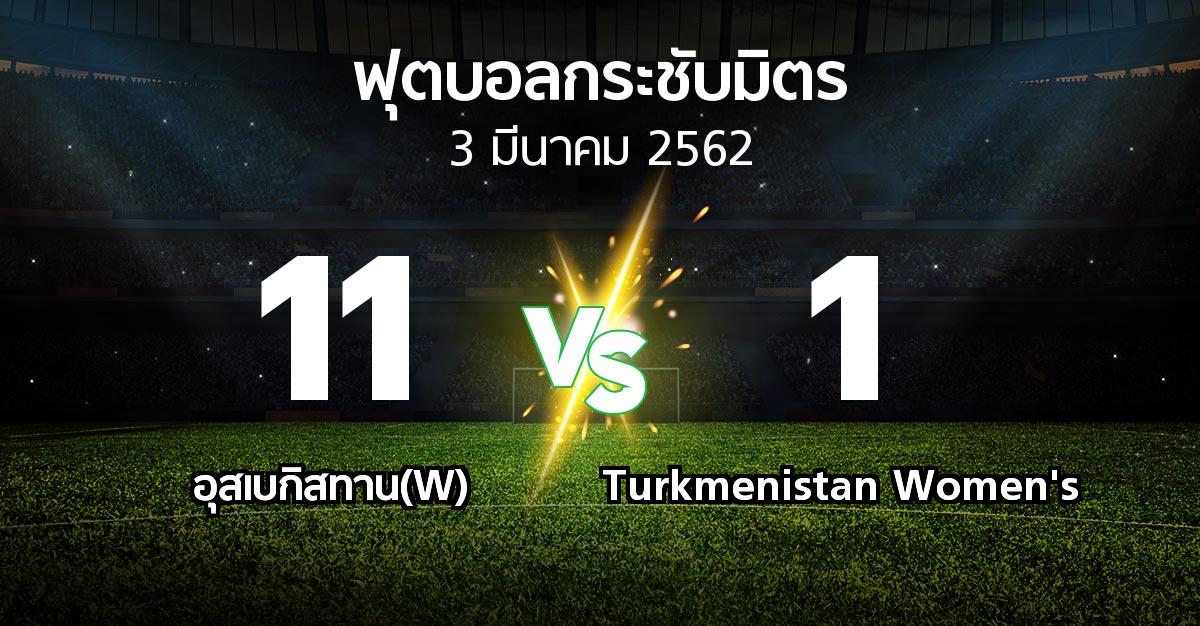 ผลบอล : อุสเบกิสทาน(W) vs Turkmenistan Women's (ฟุตบอลกระชับมิตร)
