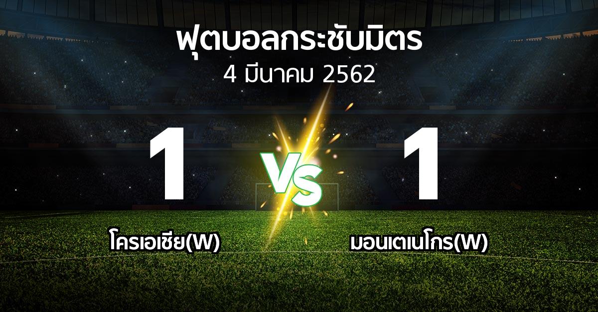 ผลบอล : โครเอเชีย(W) vs มอนเตเนโกร(W) (ฟุตบอลกระชับมิตร)