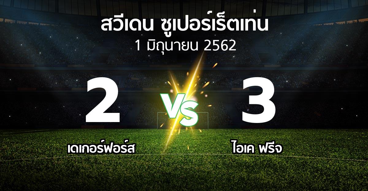 ผลบอล : เดเกอร์ฟอร์ส vs ไอเค ฟรีจ (สวีเดน-ซูเปอร์เร็ตเท่น 2019)