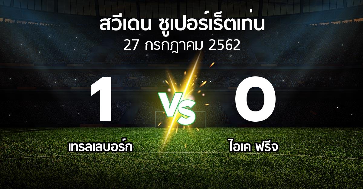 ผลบอล : เทรลเลบอร์ก vs ไอเค ฟรีจ (สวีเดน-ซูเปอร์เร็ตเท่น 2019)