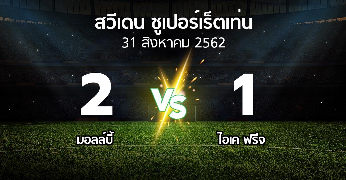 ผลบอล : มอลล์บี้ vs ไอเค ฟรีจ (สวีเดน-ซูเปอร์เร็ตเท่น 2019)