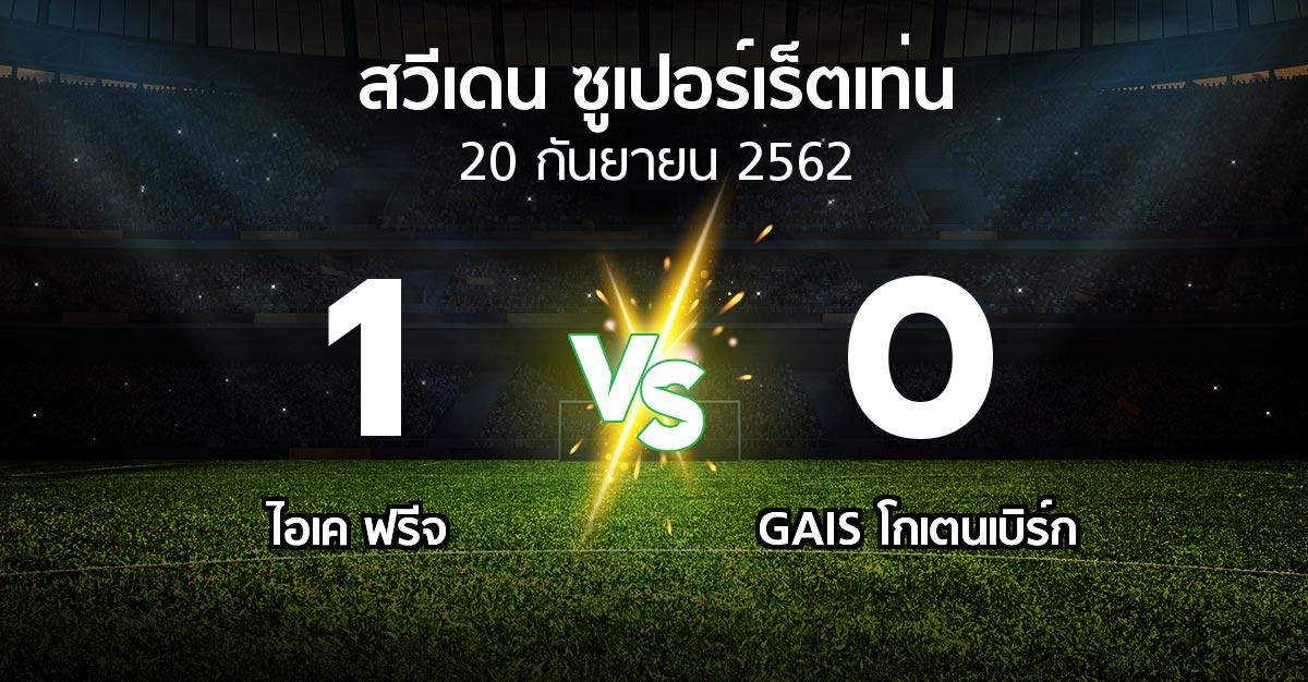 ผลบอล : ไอเค ฟรีจ vs GAIS (สวีเดน-ซูเปอร์เร็ตเท่น 2019)