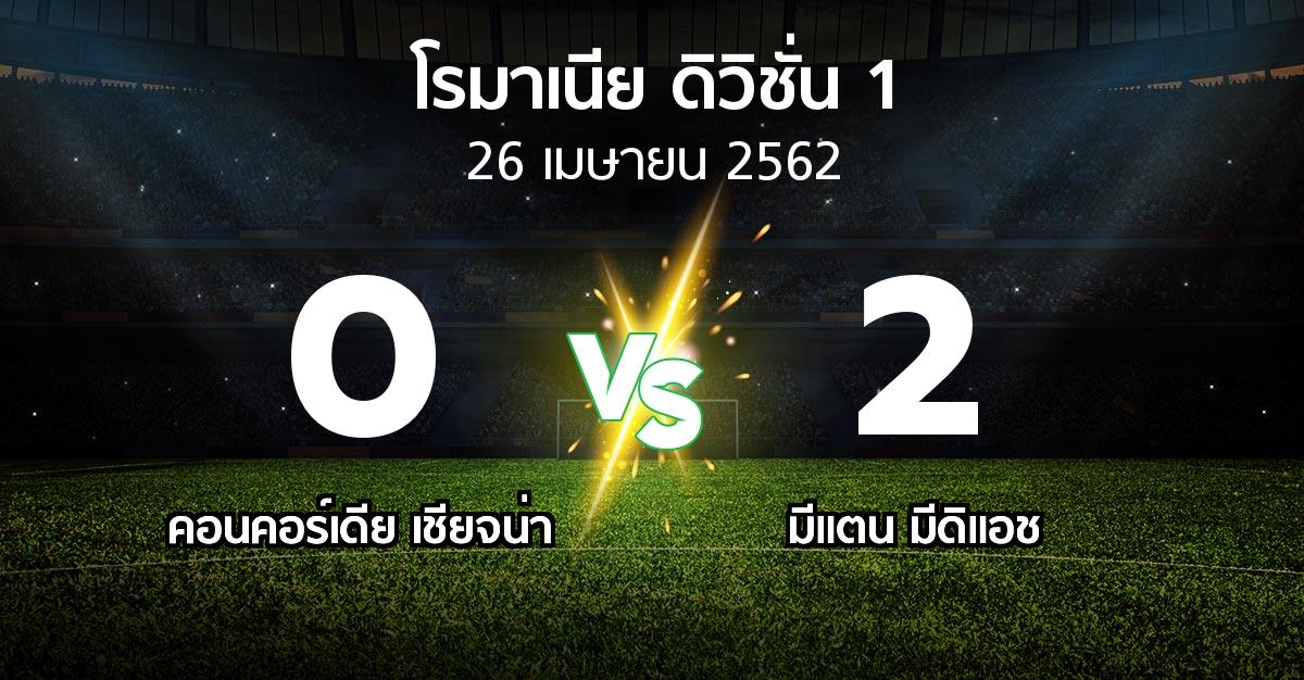 ผลบอล : คอนคอร์เดีย เชียจน่า vs มีแตน มีดิแอช (โรมาเนีย-ดิวิชั่น-1 2018-2019)